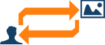 Ongoing opportunities